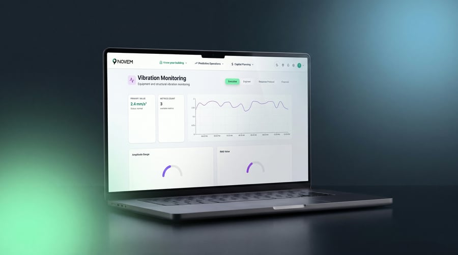 Predictive operations dashboard — laptop view