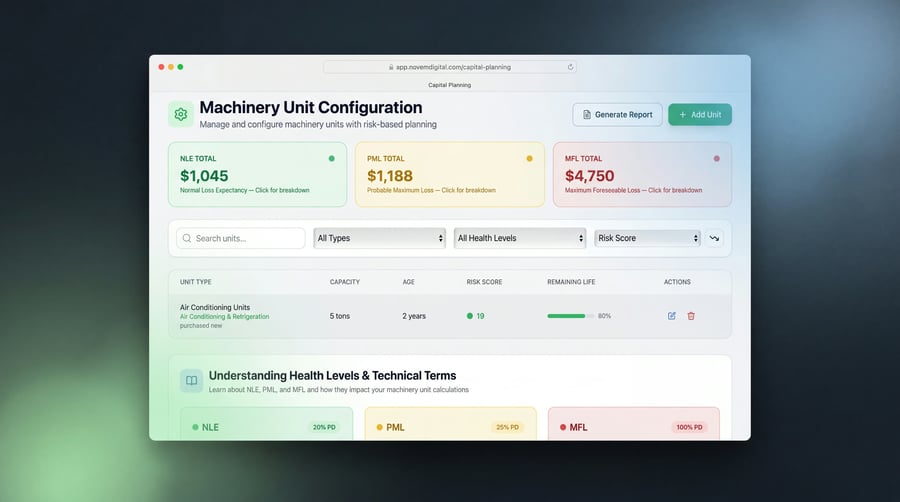 Capital planning analytics — browser reporting view