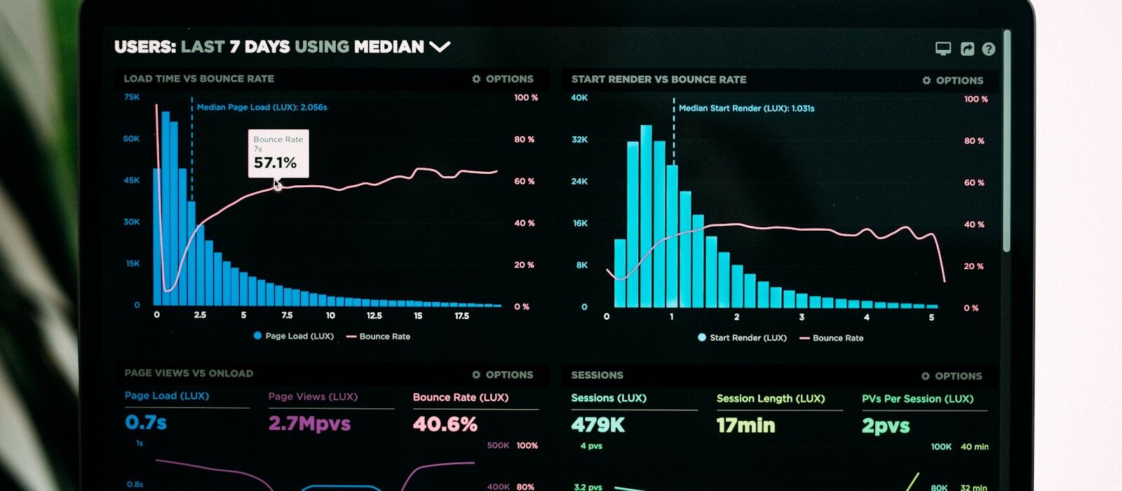 Data analytics dashboard representing predictive operations